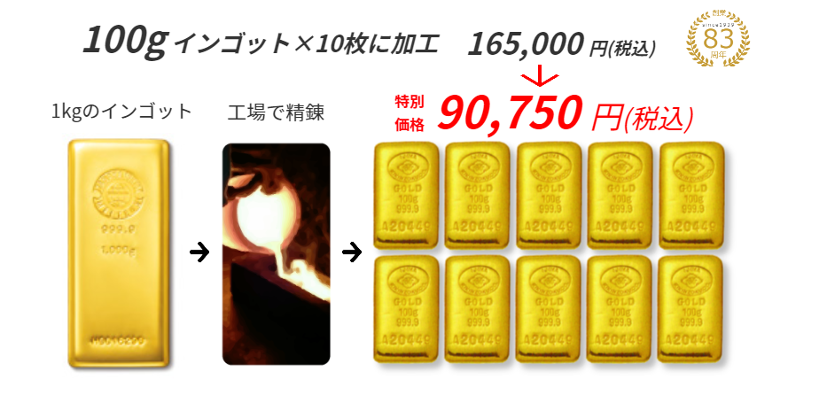 999 9 250g インゴット 地金 銀 21年3月購入 Www Lepicurien Grenoble Com 999 9 250g インゴット 地金 銀 21年3月購入 Www Lepicurien Grenoble Com