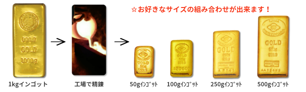 井島貴金属の金地金精錬加工 分割加工 小分け加工 おすすめ純金インゴット金分割 金小分けサービス 金分割加工 金 小分け加工メリット 田中貴金属 三菱 徳力 石福 井島貴金属の金地金精錬加工 分割加工 小分け加工 おすすめ純金インゴット金分割 金小分けサービス 金分割加工 金 小分け加工メリット 田中貴金属 三菱 徳力 石福