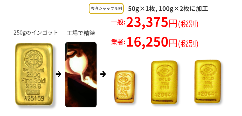 井島貴金属精錬株式会社の金 プラチナ インゴット精錬加工 金分割 プラチナ分割 金小分け プラチナ小分け 金 プラチナ インゴット分割 田中貴金属 徳力 石福 井島貴金属精錬株式会社 純金インゴット分割 純金インゴット小分け 井島貴金属精錬株式会社