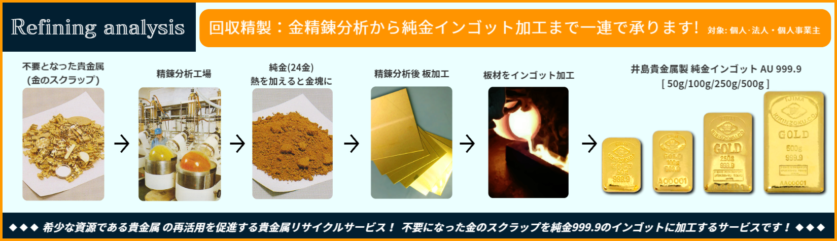 井島貴金属精錬株式会社 地金商 金 プラチナ 銀地金 売買 貴金属買取 貴金属ジュエリー買取 貴金属製品買取 金小分け 金分割 キャスト鋳造 銀板 銀線 販売