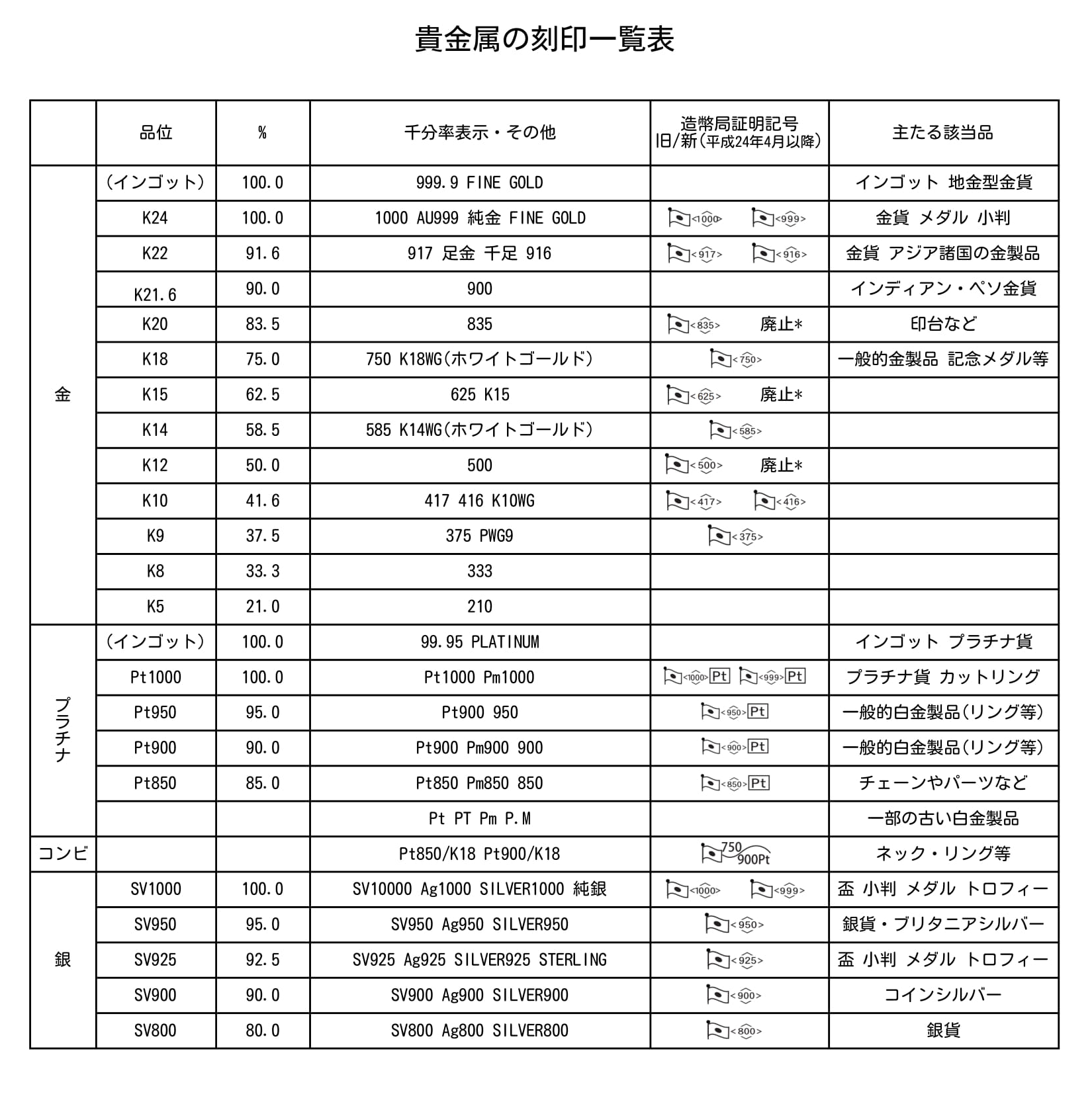 井島貴金属の貴金属ジュエリー買取 貴金属製品買取 貴金属買取 ゴールドジュエリー買取 プラチナジュエリー買取 シルバージュエリー買取リサイクルサービス 井島貴金属の貴金属ジュエリー買取 貴金属製品買取 貴金属買取 ゴールドジュエリー買取 プラチナジュエリー買取 シルバージュエリー買取リサイクルサービス
