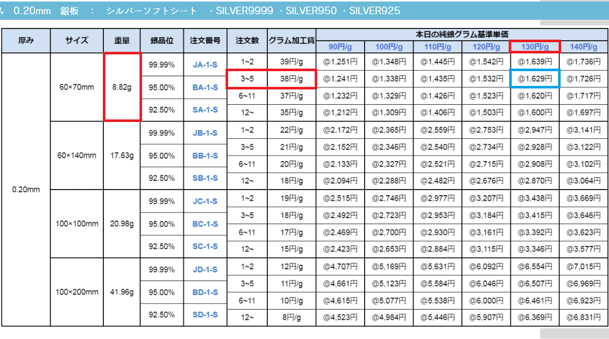 井島貴金属精錬株式会社の銀板 純銀板 950銀板 925銀板 銀線 純銀線 950銀線 925銀線 品位 Of 井島貴金属精錬株式会社の貴金属地金 金 銀 プラチナ 販売買取 貴金属材料加工 貴金属買取 貴金属製品買取 貴金属ジュエリー買取 貴金属精錬分析 貴金属 井島貴金属精錬株式会社の銀板 純銀板 950銀板 925銀板 銀線 純銀線 950銀線 925銀線 品位 Of 井島貴金属精錬株式会社の貴金属地金 金 銀 プラチナ 販売買取 貴金属材料加工 貴金属買取 貴金属製品買取 貴金属ジュエリー買取 貴金属精錬分析 貴金属