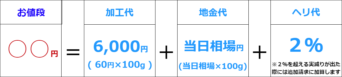 井島貴金属精錬の貴金属の板 線加工 井島貴金属精錬株式会社の貴金属材料加工