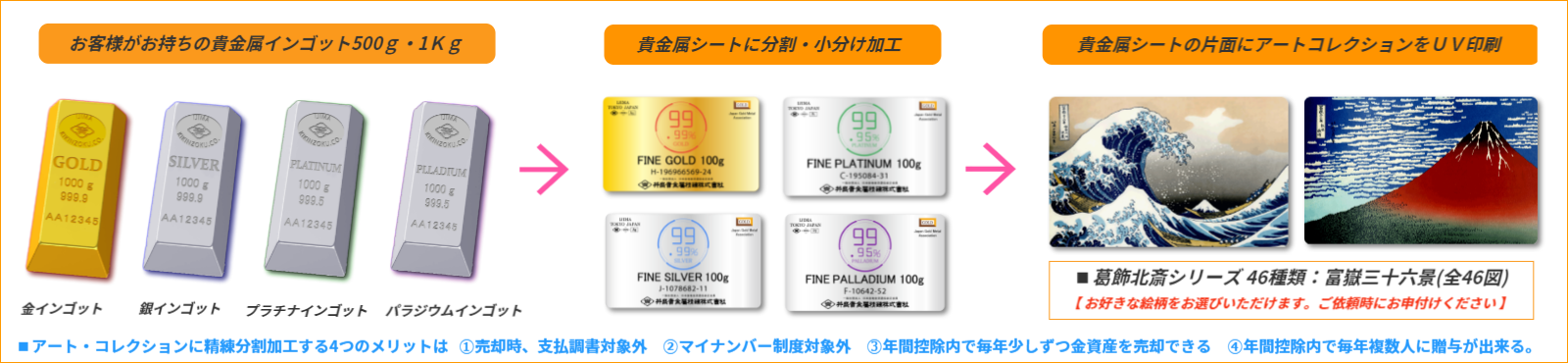 葛飾北斎 井島貴金属精錬株式会社の金分割 銀分割 プラチナ分割 パラジウム分割 金分け 銀小分け プラチナ小分け パラジウム小分け葛飾北斎 インゴット 分割 インゴット小分け 井島貴金属精錬株式会社 葛飾北斎 井島貴金属精錬株式会社の金分割 銀分割 プラチナ分割 パラジウム分割 金分け 銀小分け プラチナ小分け パラジウム小分け葛飾北斎 インゴット 分割 インゴット小分け 井島貴金属精錬株式会社