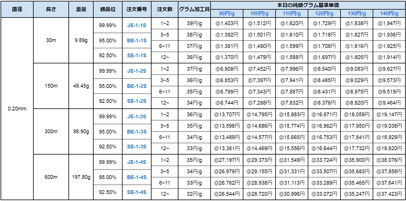 銀丸線 90 140円 G井島貴金属の純銀丸線 950銀丸線 925銀丸線 銀丸線