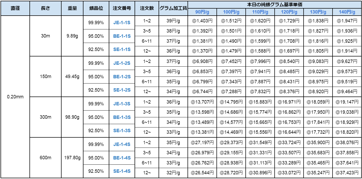 銀丸線 90 140円 G井島貴金属の純銀丸線 950銀丸線 925銀丸線 銀丸線 銀丸線 90 140円 G井島貴金属の純銀丸線 950銀丸線 925銀丸線 銀丸線