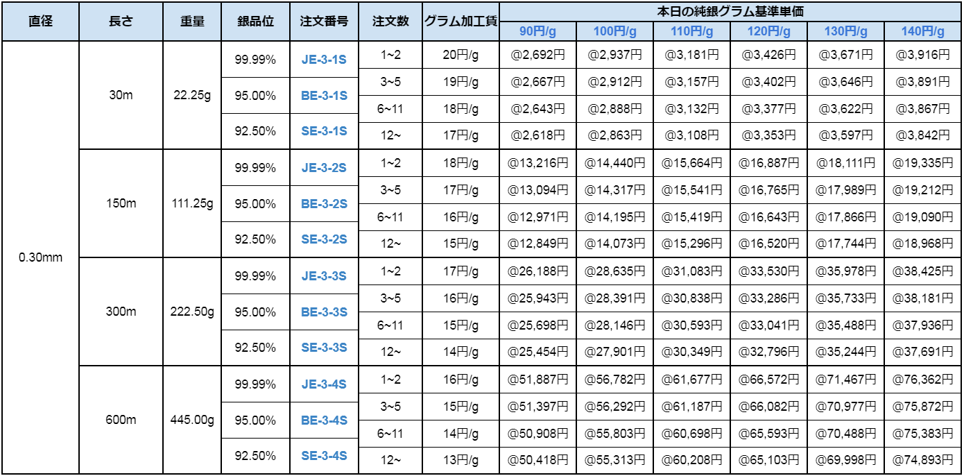 コモキン 銀ろう 早ろう 新しいブランド