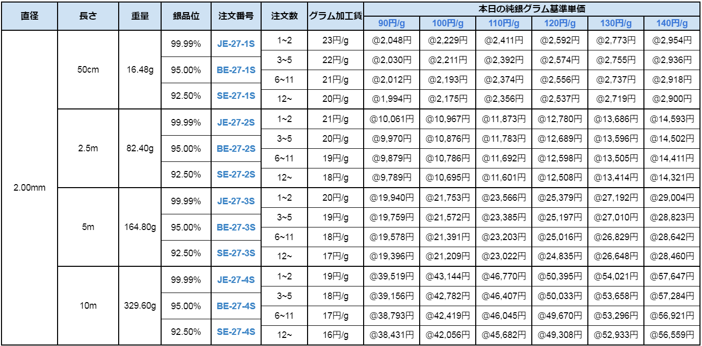 驚きの価格が実現！】 シルバー 板と丸線 銀ろう その他