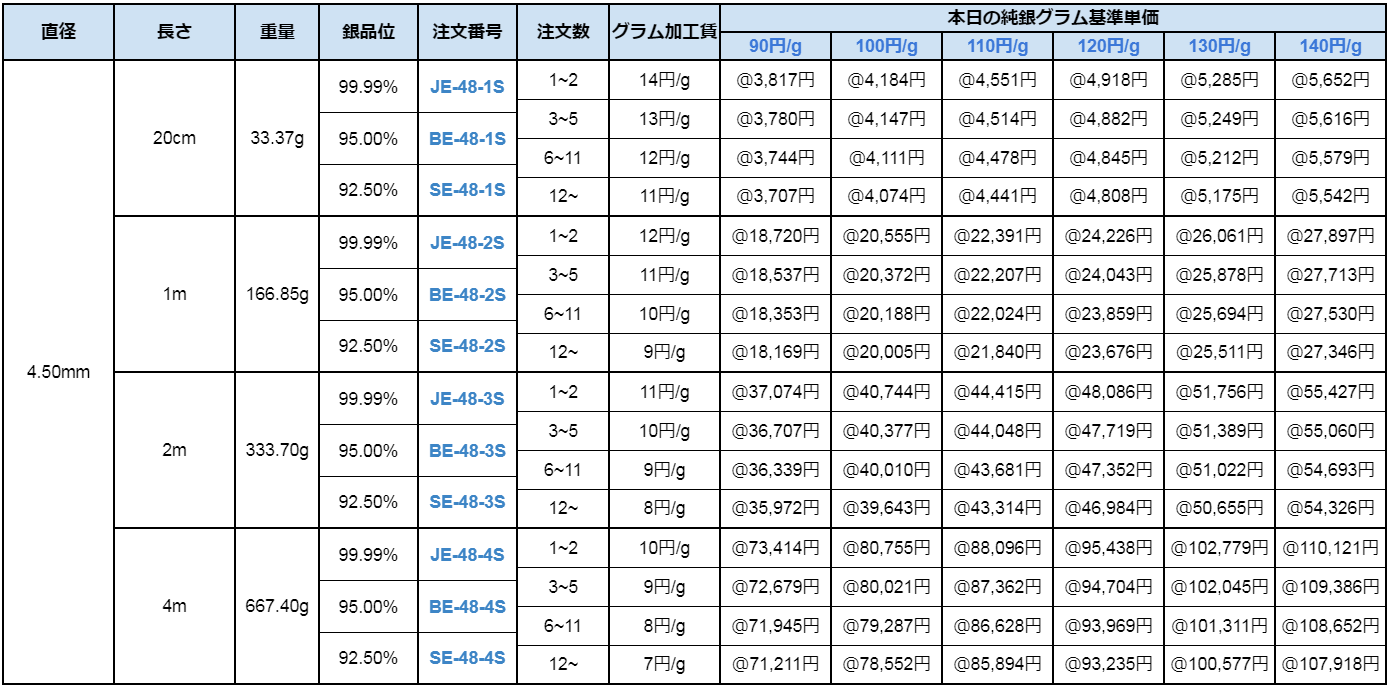 銀丸線 90 140円 G 井島貴金属の純銀丸線 950銀丸線 925銀丸線 銀丸線 銀丸線 90 140円 G 井島貴金属の純銀丸線 950銀丸線 925銀丸線 銀丸線