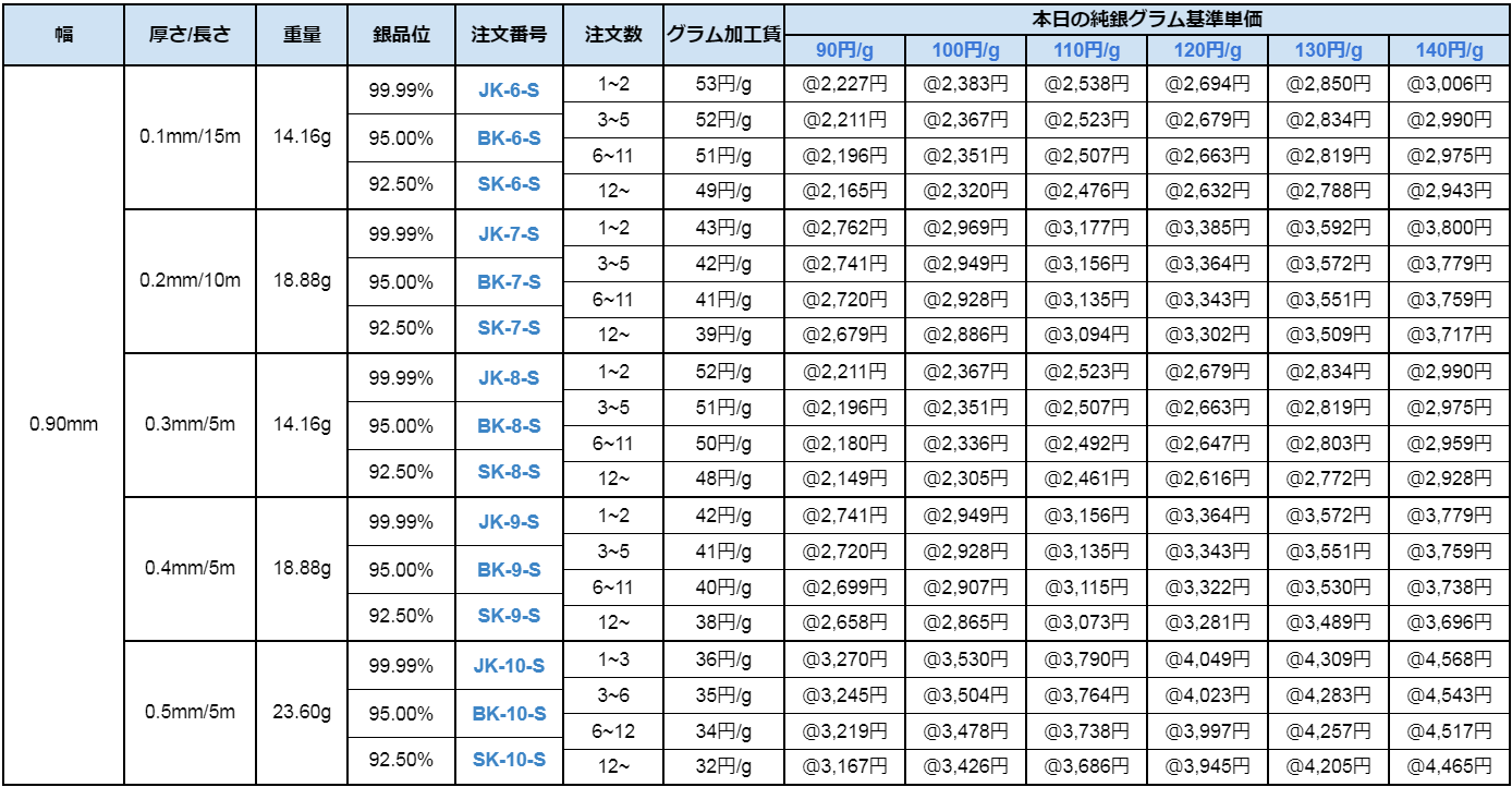 銀リボン線 90-140円/g 井島貴金属精錬株式会社の純銀平角線・950銀平角線・925銀平角線：銀リボン線(銀平角線) 井島貴金属精錬株式会社