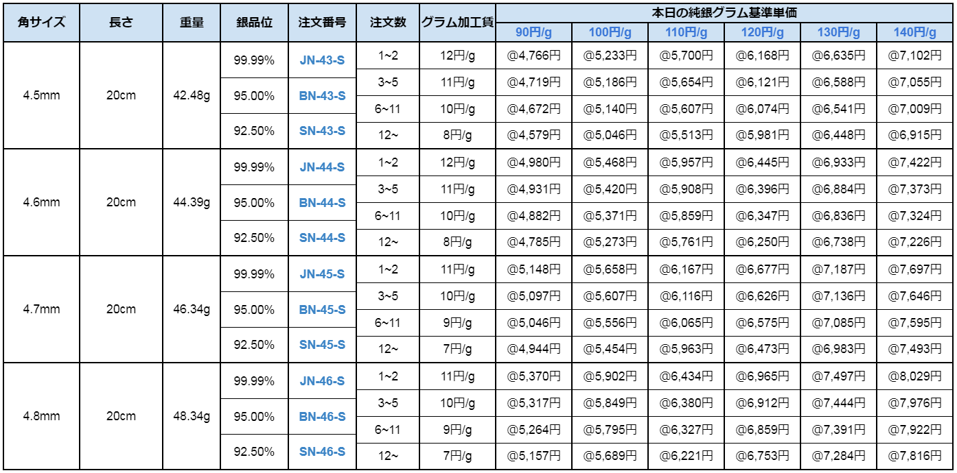 銀角線Ⅱ 90-140円/g 井島貴金属精錬株式会社の純銀角線・950銀角線・925銀角線：銀角線Ⅱ 井島貴金属精錬株式会社