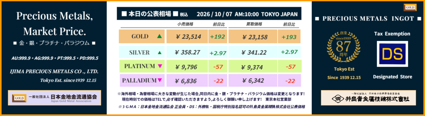 葛飾北斎:井島貴金属精錬株式会社の金分割・銀分割・プラチナ分割 葛飾北斎:井島貴金属精錬株式会社の金分割・銀分割・プラチナ分割