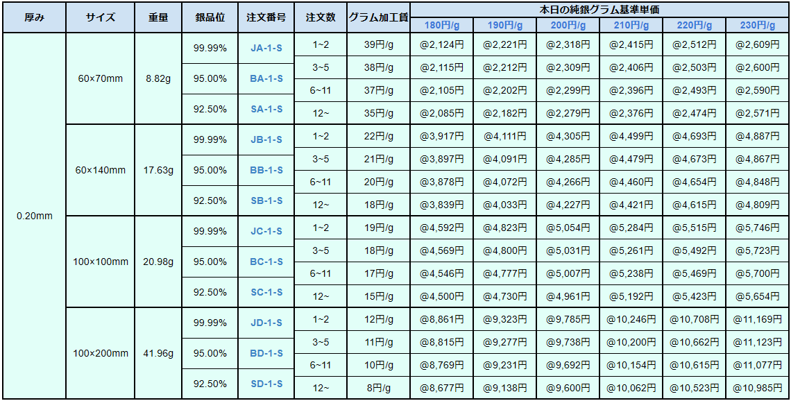 銀板Ⅰ 井島貴金属精錬株式会社の純銀板・950銀板・925銀板 井島貴金属 ...