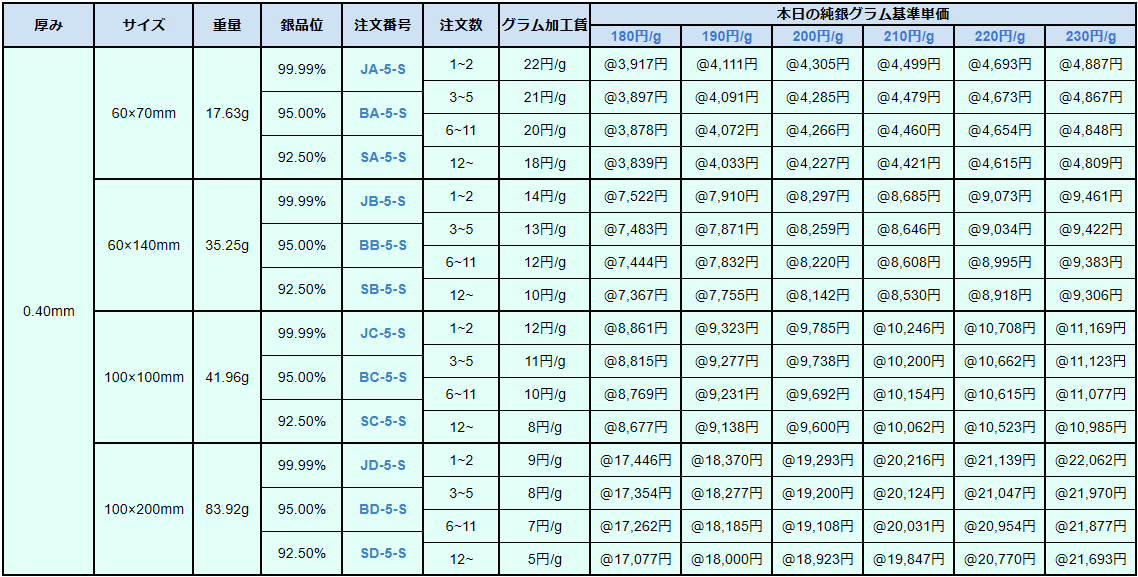 銀板Ⅰ 井島貴金属精錬株式会社の純銀板・950銀板・925銀板 井島貴金属精錬株式会社の銀板 販売