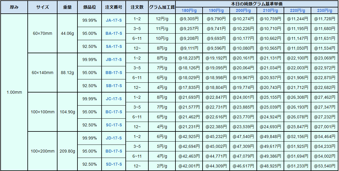 銀板Ⅱ 井島貴金属精錬株式会社の純銀板・950銀板・925銀板 井島貴金属精錬株式会社の銀板 販売