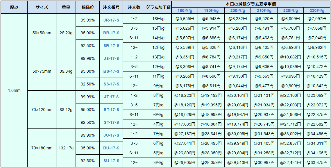 銀板Ⅵ 90-140円/g 井島貴金属精錬株式会社の純銀板・950銀板・925銀板 of 井島貴金属精錬株式会社の貴金属地金（金・銀・プラチナ）販売買取・貴金属材料加工・貴金属買取・貴金属製品買取・貴金属ジュエリー買取  ・貴金属精錬分析・貴金属回収精井島貴金属精錬株式会社