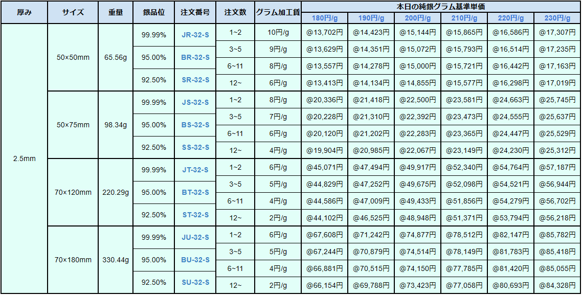 銀板Ⅶ 90-140円/g 井島貴金属精錬株式会社の純銀板・950銀板・925銀板 of 井島貴金属精錬株式会社の貴金属地金（金・銀 ・プラチナ）販売買取・貴金属材料加工・貴金属買取・貴金属製品買取・貴金属ジュエリー買取 ・貴金属精錬分析・貴金属回収精井島貴金属精錬株式会社