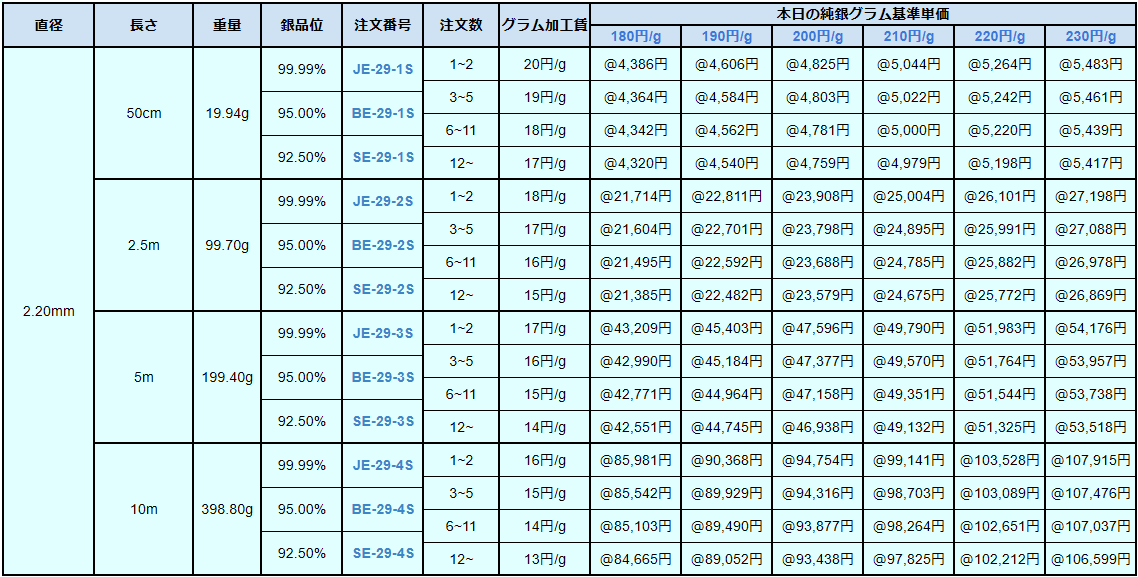 銀丸線Ⅱ 90-140円/g 井島貴金属精錬株式会社の純銀丸線・950銀丸線・925銀丸線