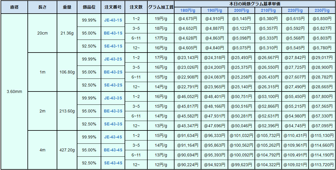 銀丸線Ⅱ 90-140円/g 井島貴金属精錬株式会社の純銀丸線・950銀丸線・925銀丸線