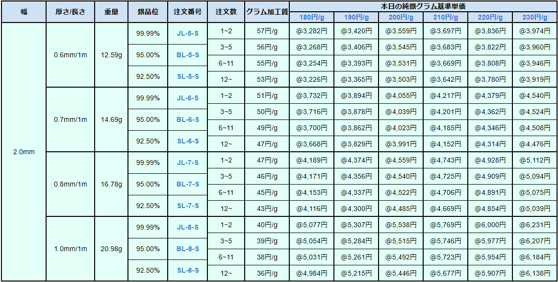 銀フクリン線 90-140円/g 井島貴金属精錬株式会社の純銀平角線・950銀平角線・925銀平角線：銀フクリン線(銀平角線) of  井島貴金属精錬株式会社の貴金属地金（金・銀・プラチナ）販売買取・貴金属材料加工・貴金属買取・貴金属製品買取・貴金属ジュエリー買取 ・貴金属 ...