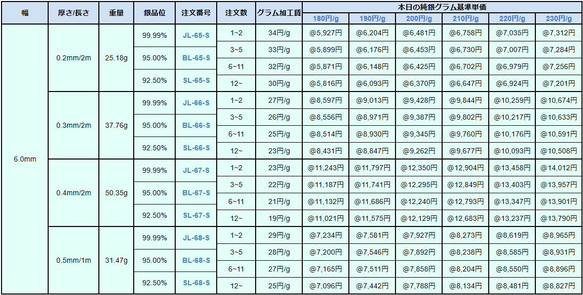 銀フクリン線 90-140円/g 井島貴金属精錬株式会社の純銀平角線・950銀平角線・925銀平角線：銀フクリン線(銀平角線) of  井島貴金属精錬株式会社の貴金属地金（金・銀・プラチナ）販売買取・貴金属材料加工・貴金属買取・貴金属製品買取・貴金属ジュエリー買取 ・貴金属 ...