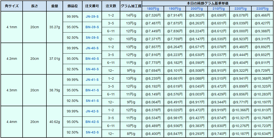 銀角線Ⅱ 90-140円/g 井島貴金属精錬株式会社の純銀角線・950銀角線 ...