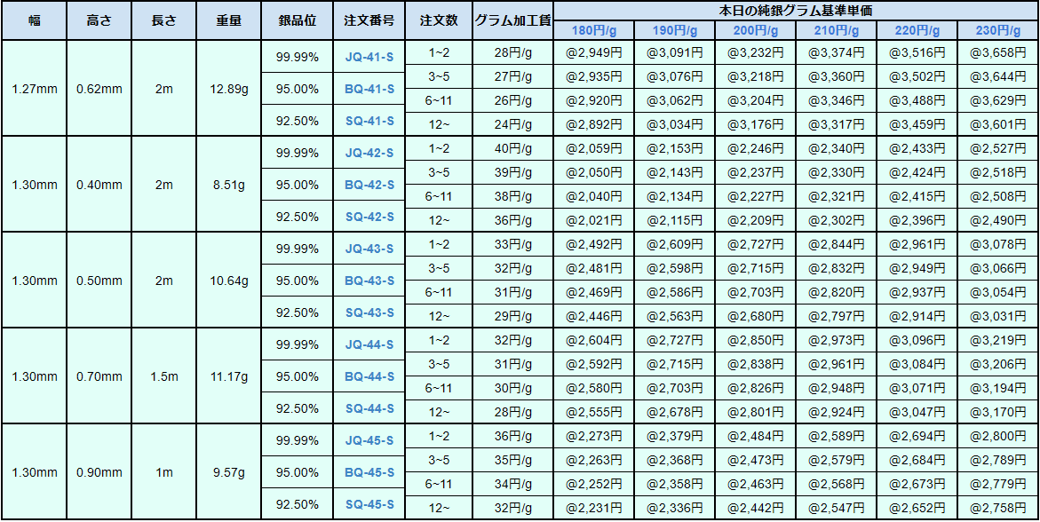 銀甲丸線 90-140円/g 井島貴金属精錬株式会社 of 井島貴金属精錬株式会社の貴金属地金（金・銀・プラチナ）販売買取・貴金属材料加工・貴金属買取・貴金属製品買取・貴金属ジュエリー買取  ・貴金属精錬分析・貴金属回収精井島貴金属精錬株式会社