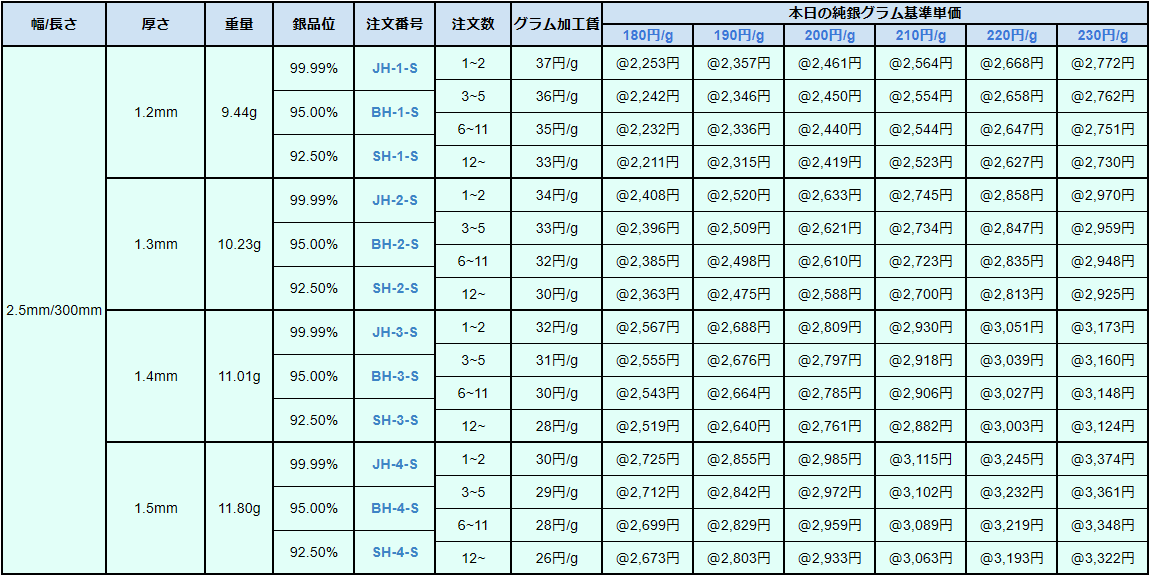 リング用銀板Ⅰ 90-140円/g 井島貴金属精錬株式会社 of 井島貴金属精錬株式会社の貴金属地金（金・銀・プラチナ）販売買取・貴金属材料加工・貴金属買取・貴金属製品買取・貴金属ジュエリー買取  ・貴金属精錬分析・貴金属回収精井島貴金属精錬株式会社