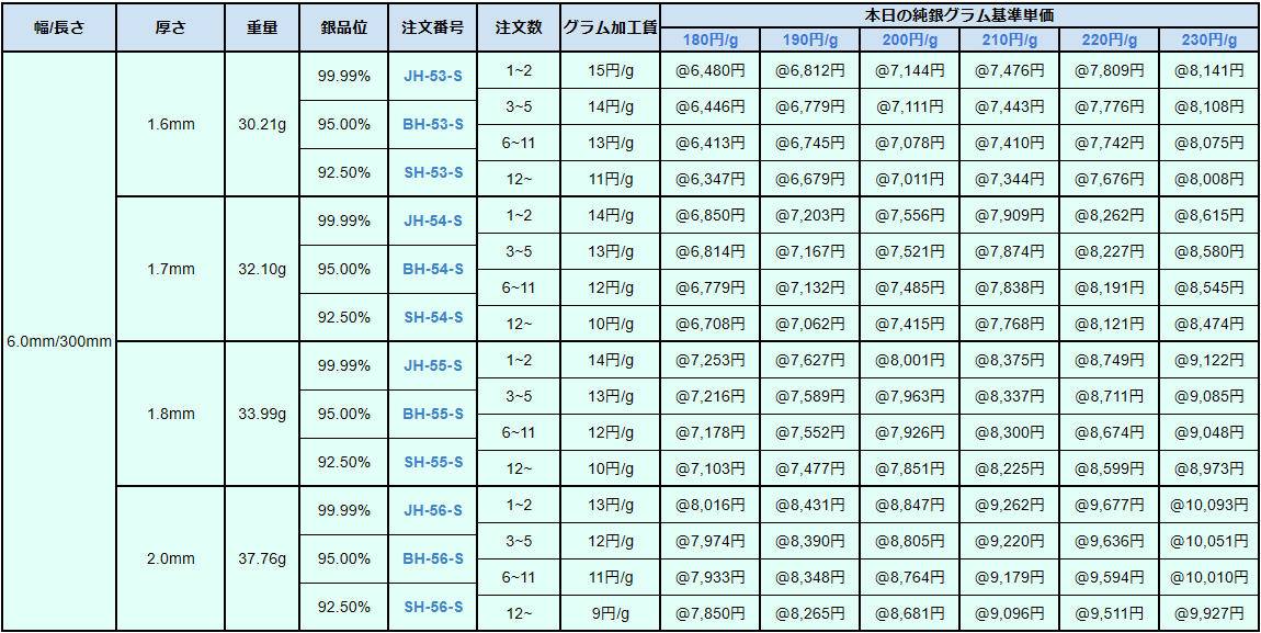 リング用銀板Ⅱ 90-140円/g 井島貴金属精錬株式会社 of 井島貴金属精錬株式会社の貴金属地金（金・銀・プラチナ）販売買取・貴金属材料加工・貴金属買取・貴金属製品買取・貴金属ジュエリー買取  ・貴金属精錬分析・貴金属回収精井島貴金属精錬株式会社