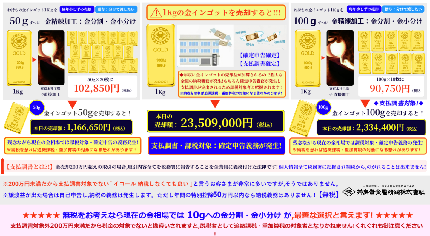 ◇井島貴金属精錬㈱の金・プラチナ インゴット精錬加工/金分割・金 ◇井島貴金属精錬㈱の金・プラチナ インゴット精錬加工/金分割・金