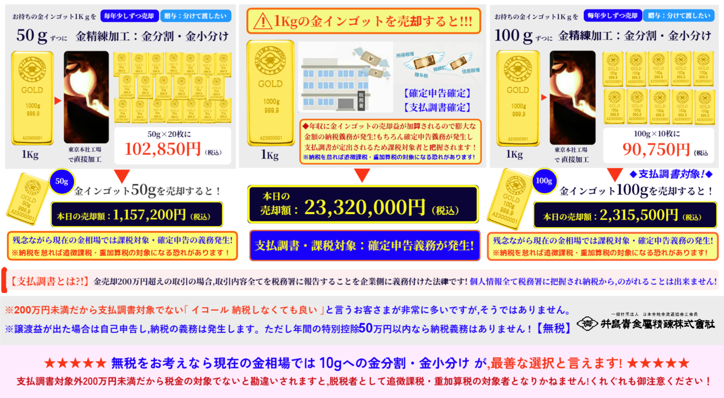◇井島貴金属精錬㈱の金・プラチナ インゴット精錬加工/金分割・金 ◇井島貴金属精錬㈱の金・プラチナ インゴット精錬加工/金分割・金