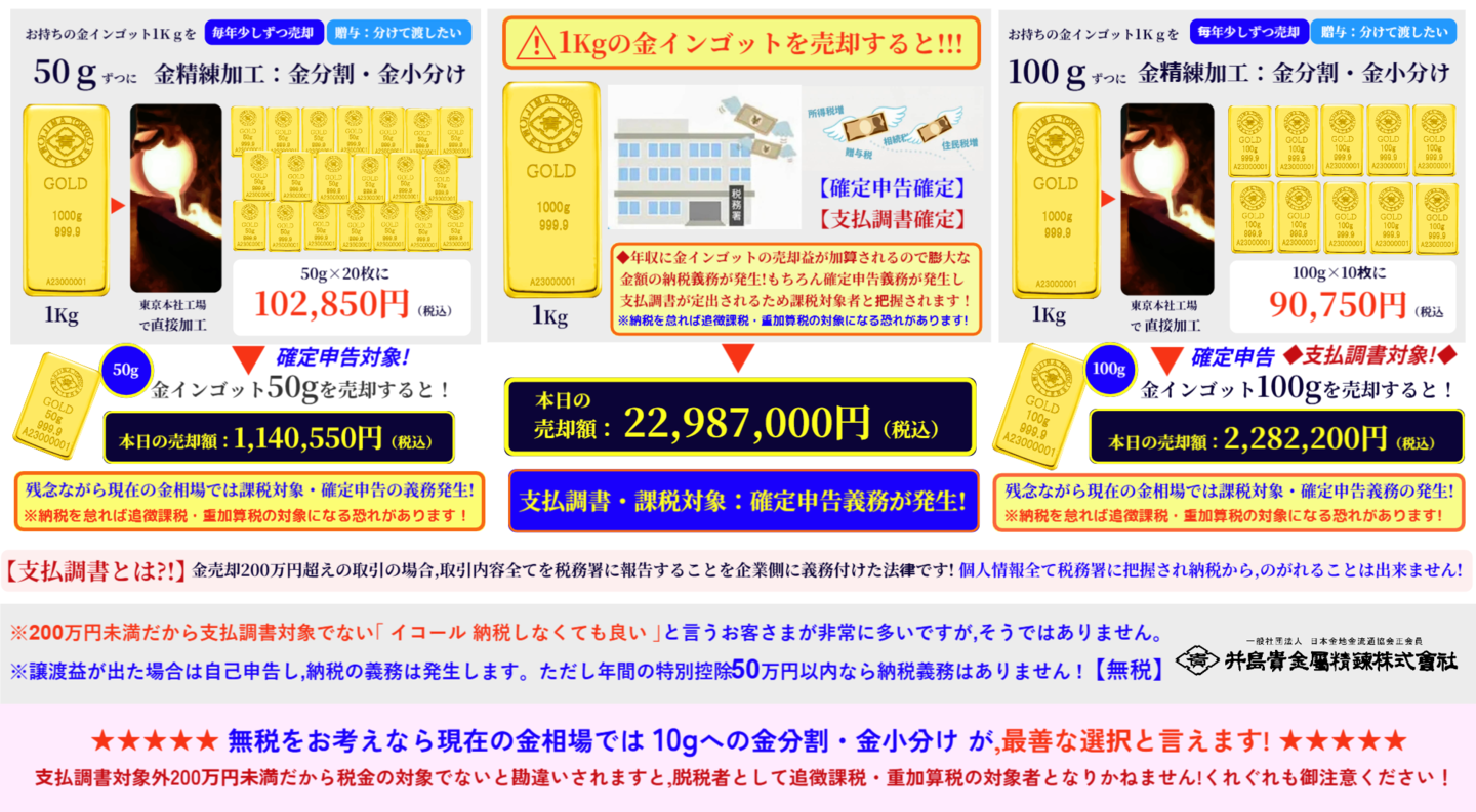 ◇井島貴金属精錬㈱の金・プラチナ インゴット精錬加工/金分割・金 ◇井島貴金属精錬㈱の金・プラチナ インゴット精錬加工/金分割・金