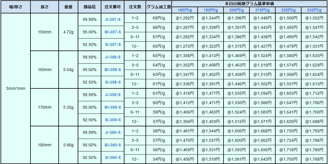 バングルⅨ 90-140円/g 井島貴金属精錬株式会社の純銀板・950銀板・925 バングルⅨ 90-140円/g 井島貴金属精錬株式会社の純銀板・950銀板・925