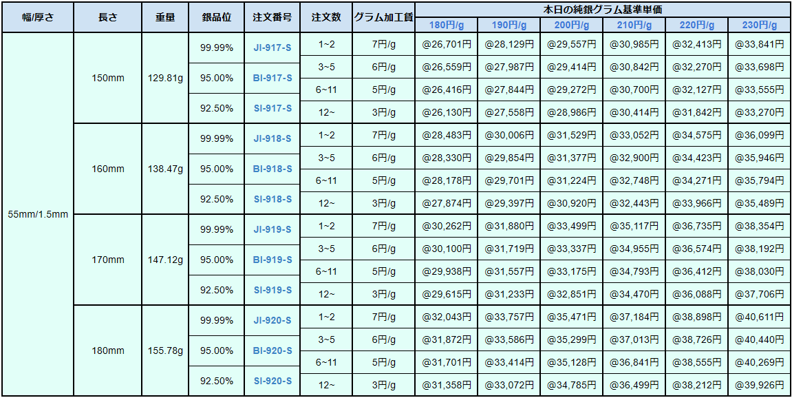 バングルⅩⅩⅢ 90-140円/g 井島貴金属精錬株式会社の純銀板・950銀板・925銀板：バングル用カット銀板ⅩⅩⅢ井島貴金属精錬株式会社