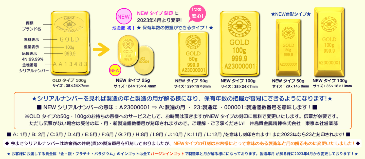 ☆井島貴金属精錬株式会社の貴金属回収精製リサイクル：貴金属 精錬分析 ・貴金属リサイクル加工・純金・純銀インゴット加工・歯科用・工業用・宝飾用貴金属リサイクル  井島貴金属精錬株式会社の貴金属リサイクル 精錬 分析 ： 回収・精製リサイクル・純金・純銀 ...