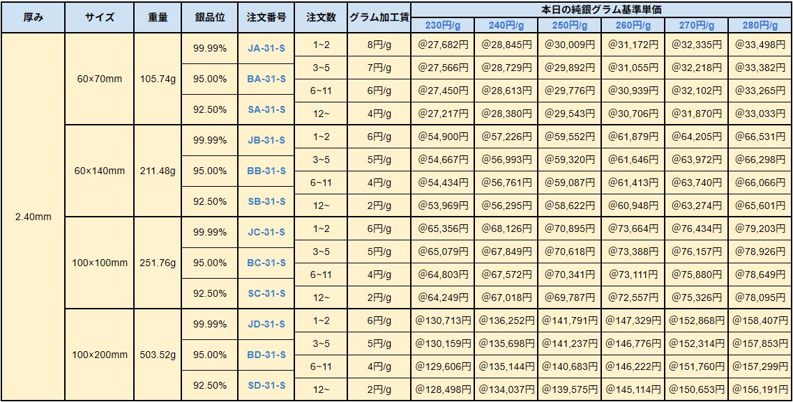 井島貴金属精錬 純銀シート 葛飾北斎(白波) 井島貴金属精錬 純銀シート 葛飾北斎(白波) 銀板Ⅲ 井島貴金属