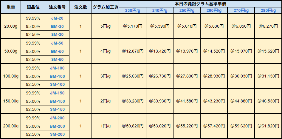 銀笹吹き 90-140円/g 井島貴金属精錬株式会社の純銀笹吹き・950銀笹 銀笹吹き 90-140円/g 井島貴金属精錬株式会社の純銀笹吹き・950銀笹