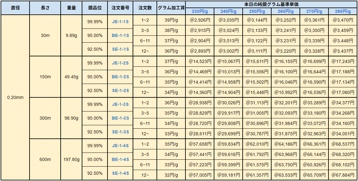 シルビヤン　純銀クロッシェ用副資材 繊維副資材 | 株式会社シゲジン