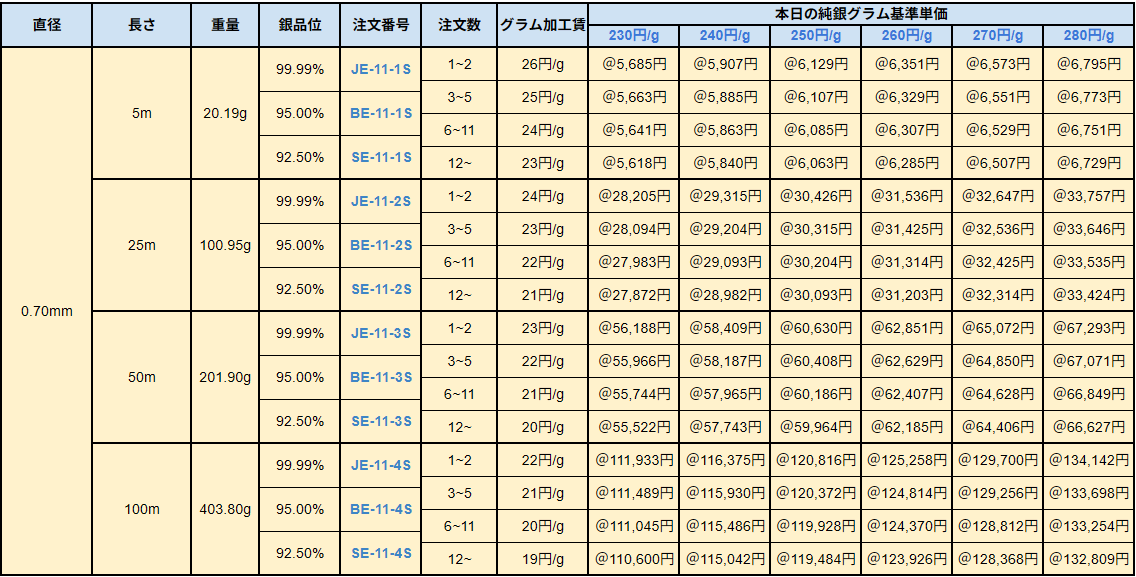 銀相場以下❗ 純銀年銘板 4種類の16枚セット 送料込み計純銀約76g銀相場急騰 銀丸線Ⅰ 90-140円/g井島貴金属精錬株式会社の純銀丸線・950銀丸