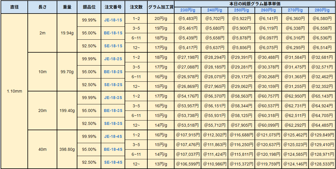 銀丸線Ⅰ 90-140円/g井島貴金属精錬株式会社の純銀丸線・950銀丸