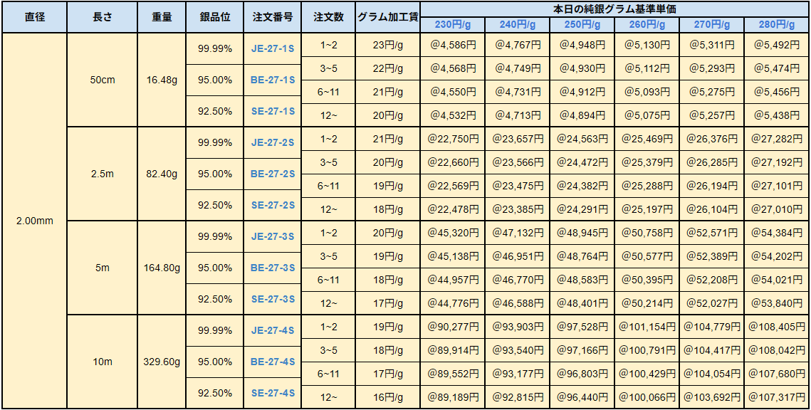 銀丸線Ⅱ 90-140円/g 井島貴金属精錬株式会社の純銀丸線・950銀 銀丸線Ⅱ 90-140円/g 井島貴金属精錬株式会社の純銀丸線・950銀