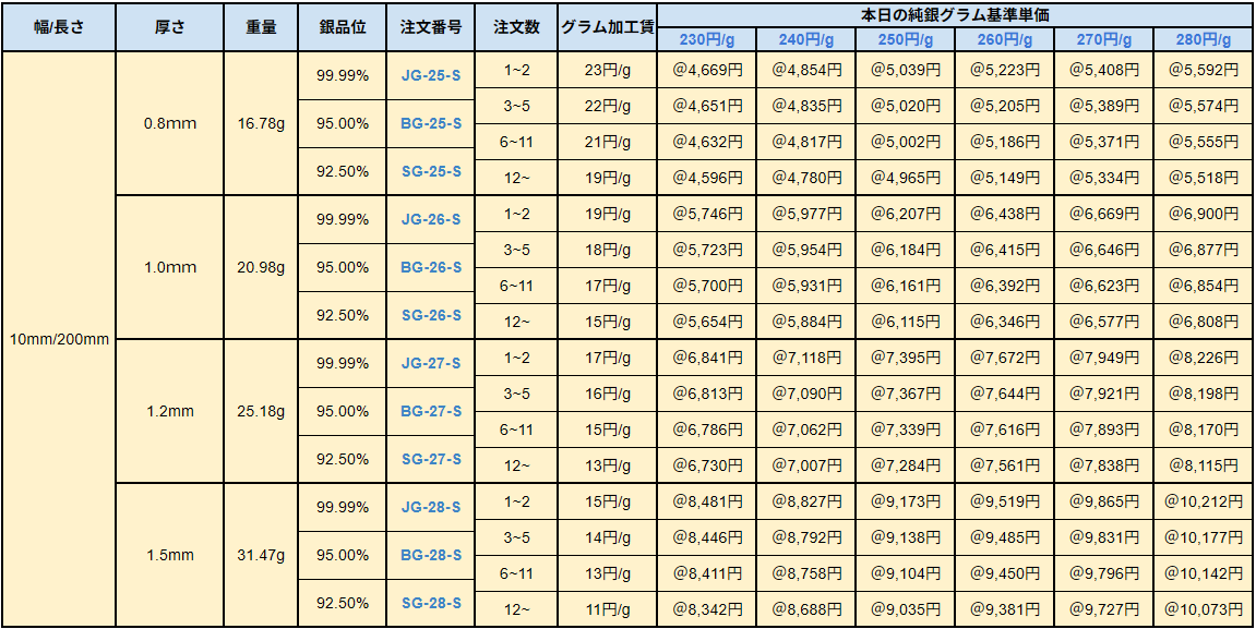 カット銀板Ⅰ90-140円/g 井島貴金属精錬株式会社 of 井島貴金属精錬 カット銀板Ⅰ90-140円/g 井島貴金属精錬株式会社 of 井島貴金属精錬