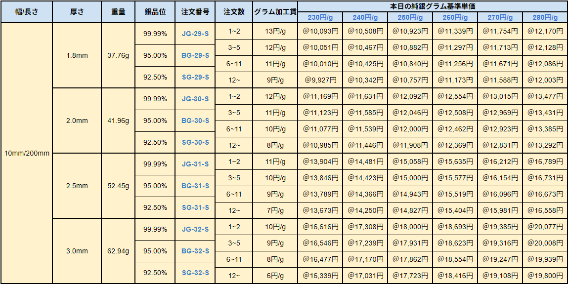 カット銀板Ⅰ90-140円/g 井島貴金属精錬株式会社 of 井島貴金属精錬 カット銀板Ⅰ90-140円/g 井島貴金属精錬株式会社 of 井島貴金属精錬