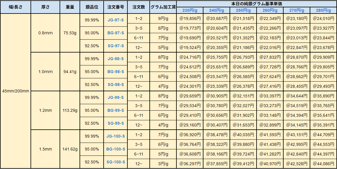 カット銀板Ⅱ 90-140円/g 井島貴金属精錬株式会社 of 井島貴金属精錬 カット銀板Ⅱ 90-140円/g 井島貴金属精錬株式会社 of 井島貴金属精錬