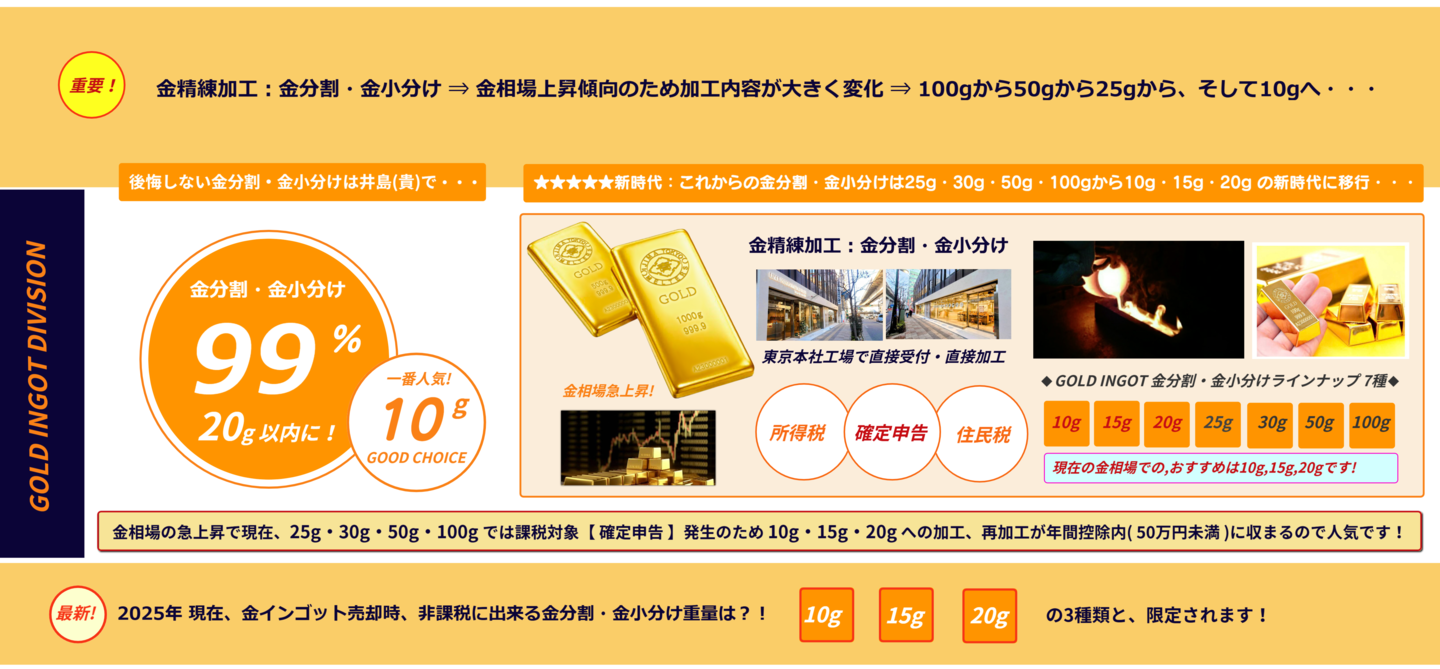 葛飾北斎:井島貴金属精錬株式会社の金分割・銀分割・プラチナ分割 葛飾北斎:井島貴金属精錬株式会社の金分割・銀分割・プラチナ分割