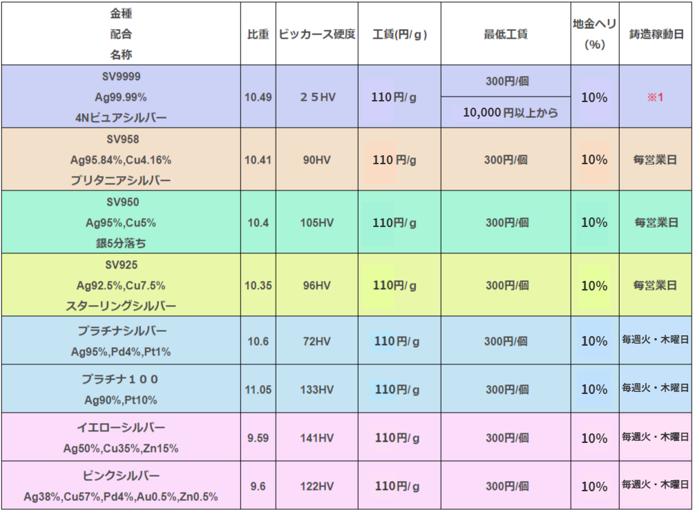井島貴金属精錬株式会社のキャスト鋳造(ロストワックス) キャスト依頼 井島貴金属精錬株式会社のキャスト鋳造(ロストワックス) キャスト依頼