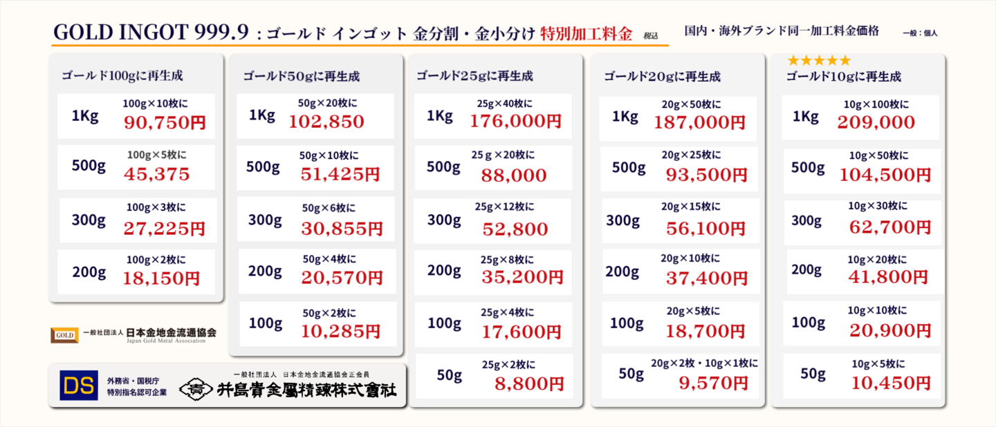 <やっちゃん> 小さな金塊メダル 成分分析済 ◇井島貴金属精錬㈱の金・プラチナ インゴット精錬加工/金分割・金